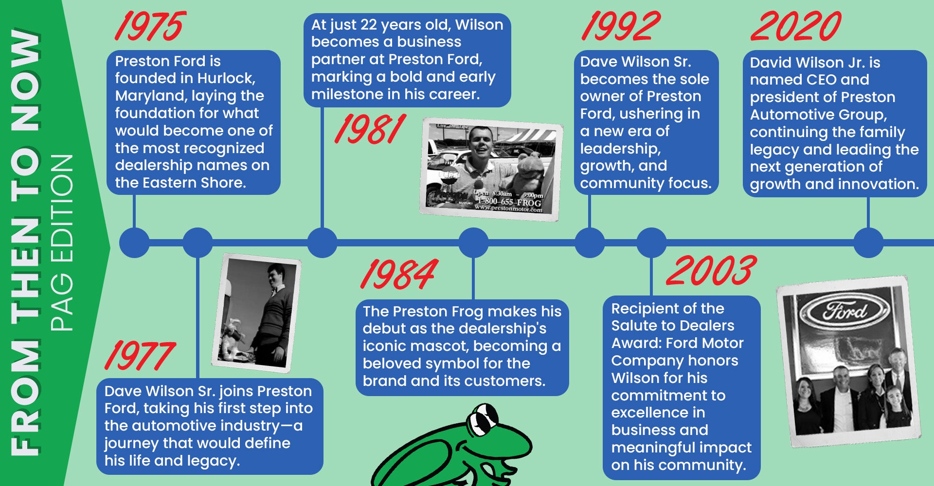 THEN TO NOW THEN TO NOW